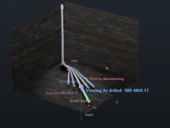 SharpShooter Gold on the computer: the demo well in 3D inside the earth block, with the plan, the projection and the bit